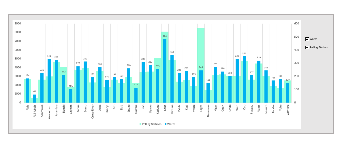 Interactive Excel dashboard chart with Form Control checkboxes toggling individual data series on and off