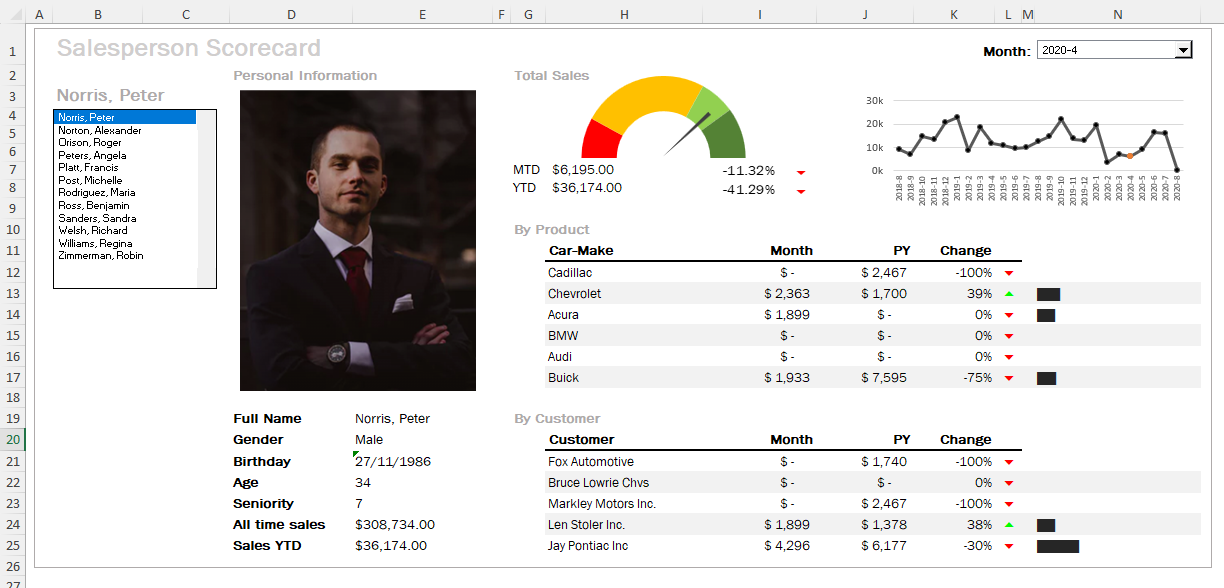 Salesperson Scorecard