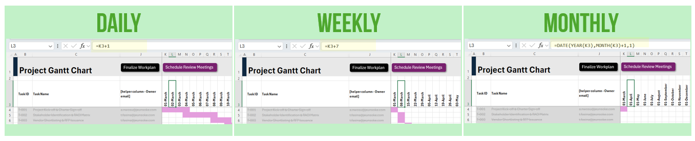 Annotated screenshot showing the date increment and column width for different periodicities