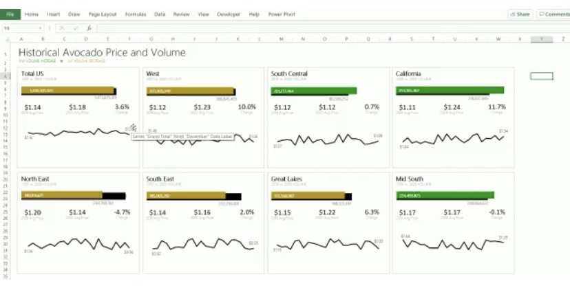 Avocado Price & Volume Dashboard