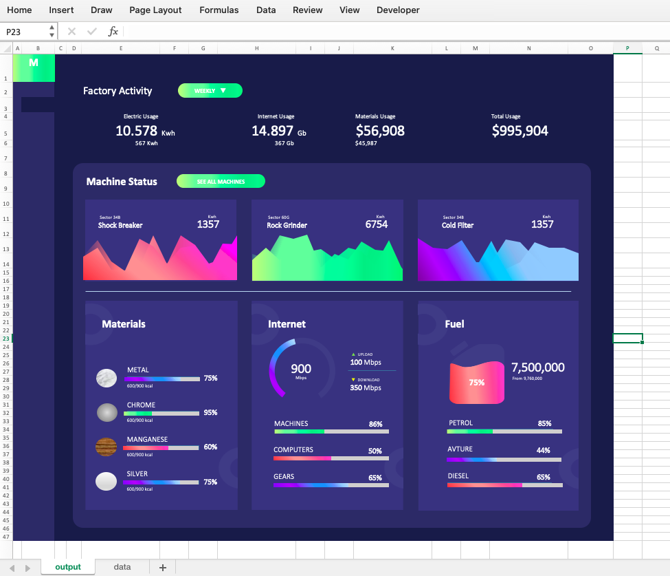 Factory Activity Dashboard