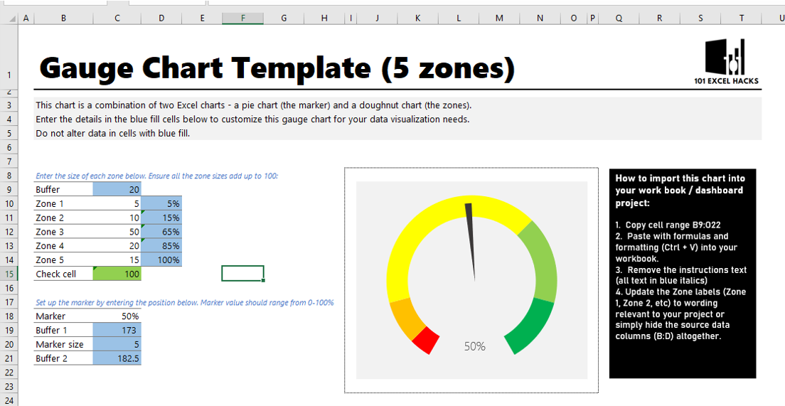 Gauge Chart Template (5 Zones)