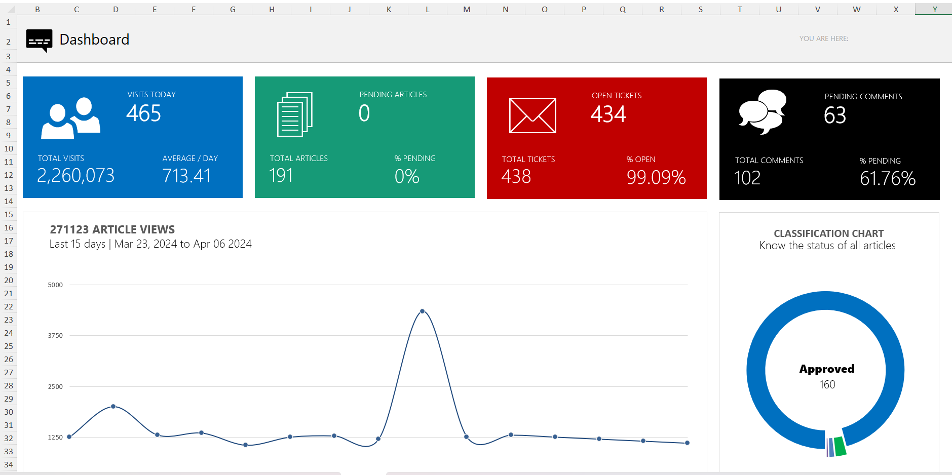 Knowledge Management Dashboard