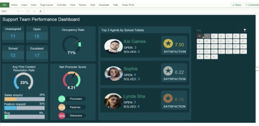 Support Team Performance Dashboard