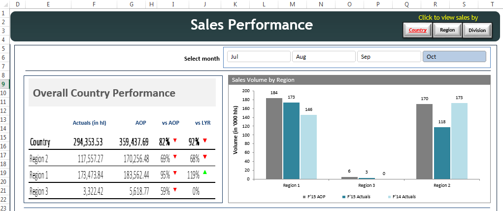 Excel Hack 10: Using linked pictures in Excel dashboards