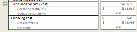 Excel Hack 15: Add “Expand view/Collapse view” functionality to Excel dashboard