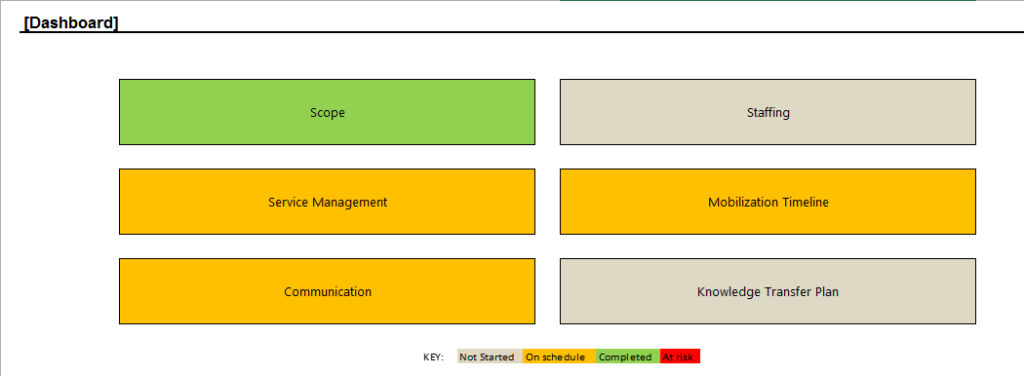 Excel Hack 16: Creating project status dashboards in Excel