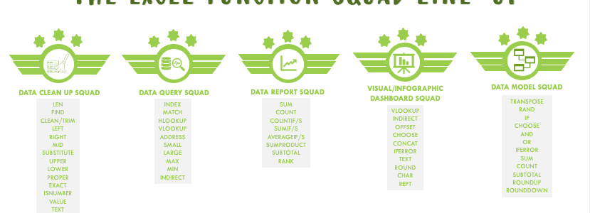 Excel Hack 53: Learning the most relevant Excel function for your daily task (the Function Squad Series)