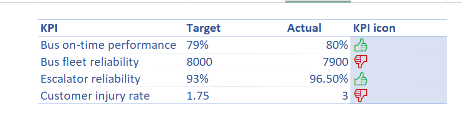 Excel Hack 76: Include thumbs-up and thumbs-down icons on KPI dashboards