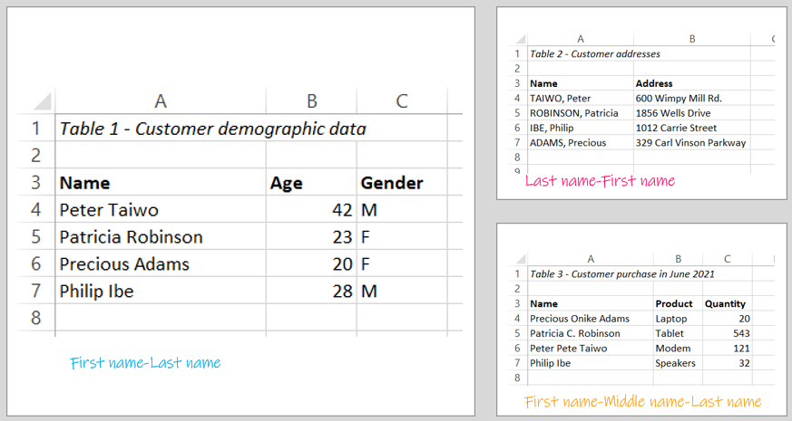 Excel Hack 77: Clean data in MS Excel (reorder first names and last names)