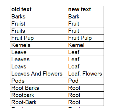 Excel Hack 81: Find and replace several items at once in Microsoft Excel (VBA hack)