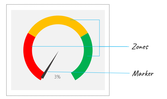 Excel Hack 88: Create dynamic gauge charts with 3 zones in Microsoft Excel